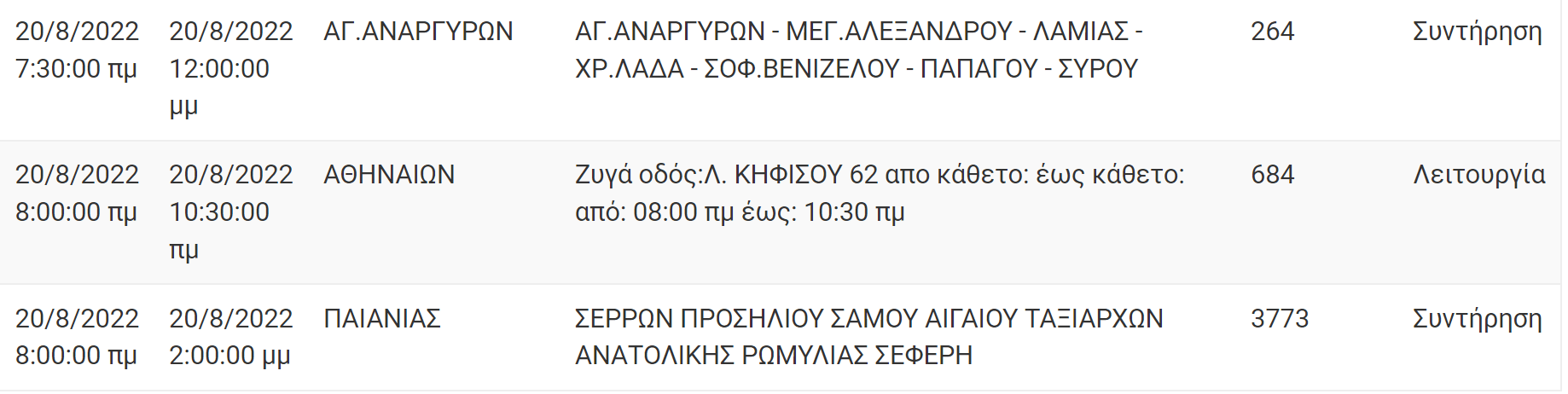 Διακοπή Ρεύματος ΔΕΗ: Διακοπές ρεύματος το Σάββατο (20/8/22) στην Αττική