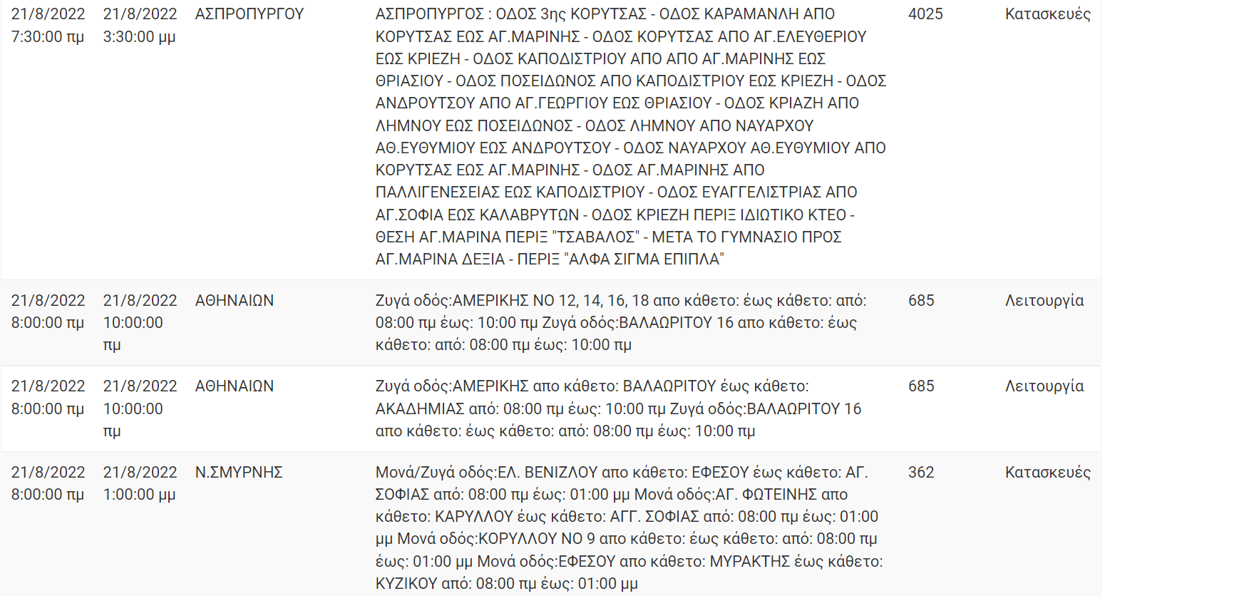 Διακοπή Ρεύματος ΔΕΗ: Διακοπές ρεύματος τη Κυριακή (20/8/22) στην Αττική