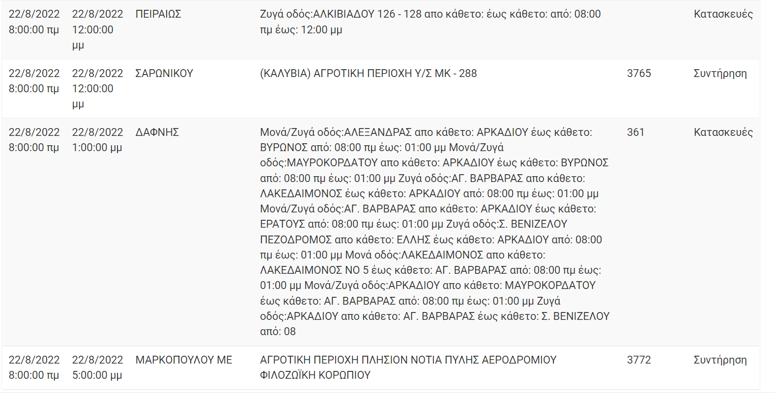 Διακοπή Ρεύματος ΔΕΗ: Διακοπές ρεύματος τη Τρίτη (22/8/22) στην Αττική