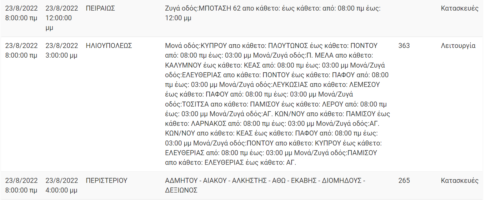 Διακοπή Ρεύματος ΔΕΗ: Διακοπές ρεύματος τη Τετάρτη (24/8/22) στην Αττική
