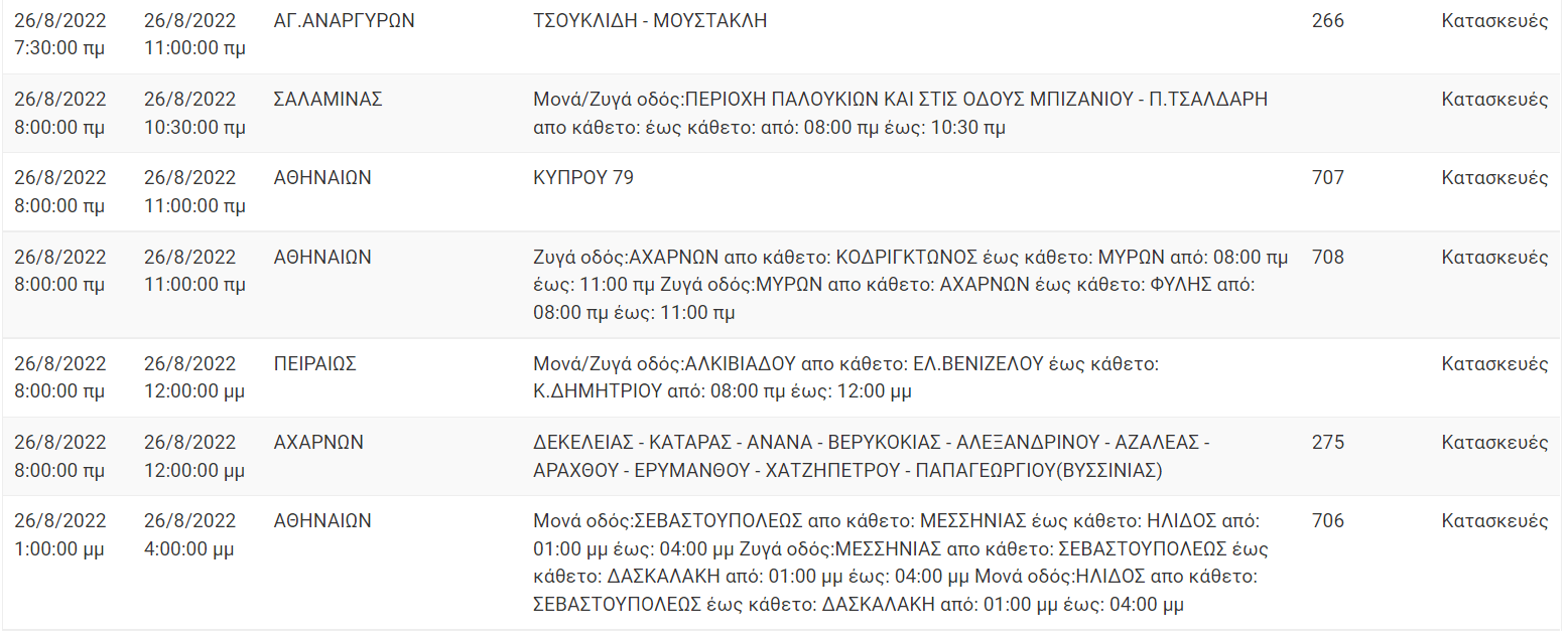 Διακοπή Ρεύματος ΔΕΗ: Διακοπές ρεύματος την Παρασκευή (26/8/22) στην Αττική