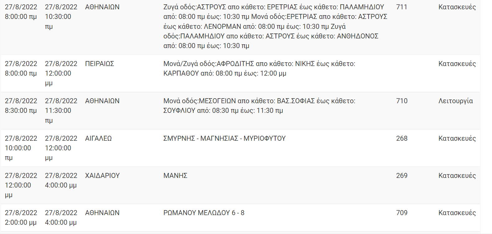 7Διακοπή Ρεύματος ΔΕΗ: Διακοπές ρεύματος το Σάββατο (2/8/22) στην Αττική