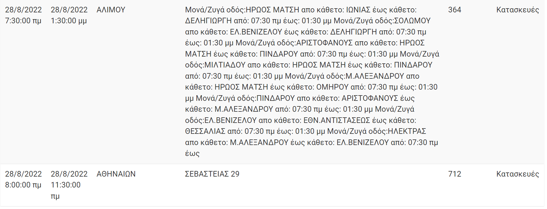 Διακοπή Ρεύματος ΔΕΗ: Διακοπές ρεύματος τη Κυριακή (28/8/22) στην Αττική