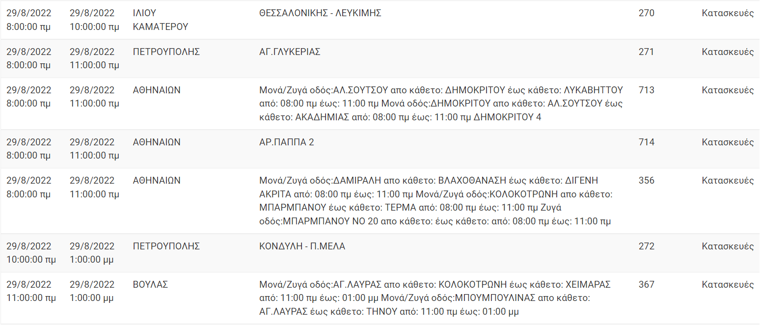 Διακοπή Ρεύματος ΔΕΗ: Διακοπές ρεύματος τη Δευτέρα (29/8/22) στην Αττική