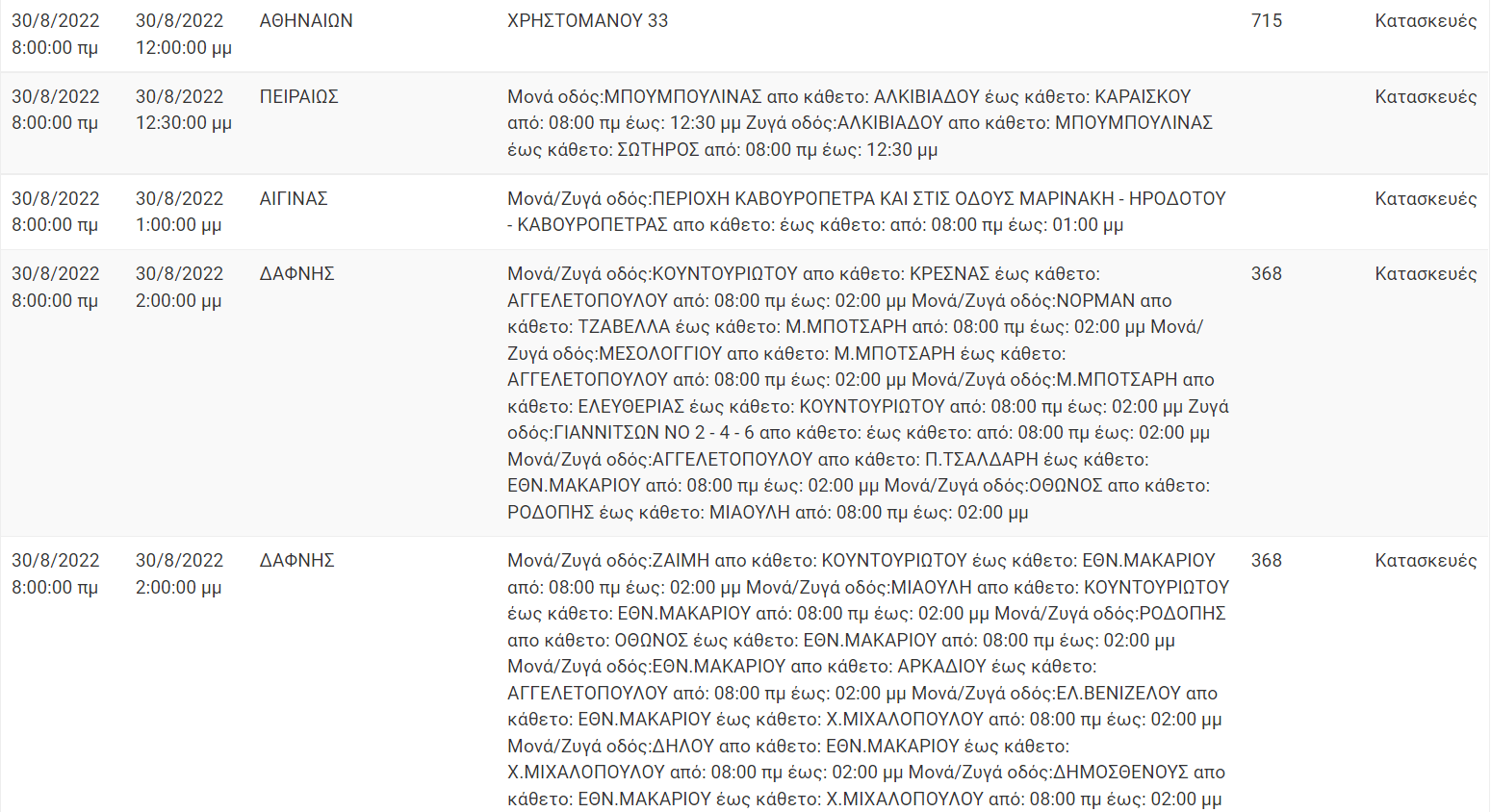 Διακοπή Ρεύματος ΔΕΗ: Διακοπές ρεύματος τη Τρίτη (30/8/22) στην Αττική