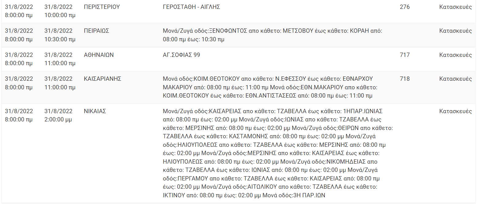 Διακοπή Ρεύματος ΔΕΗ: Διακοπές ρεύματος τη Τετάρτη (31/8/22) στην Αττική