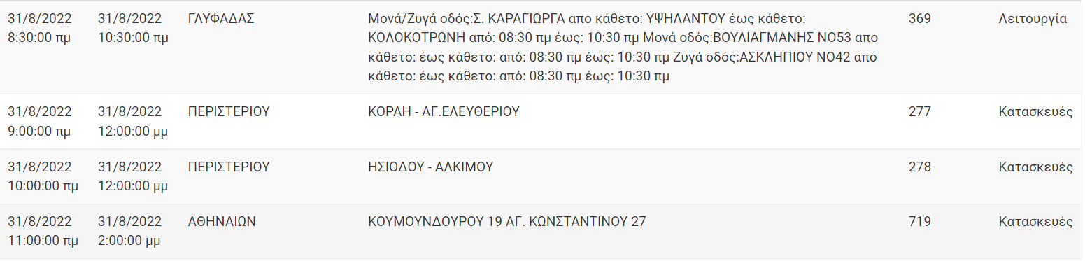 Διακοπή Ρεύματος ΔΕΗ: Διακοπές ρεύματος τη Τετάρτη (31/8/22) στην Αττική