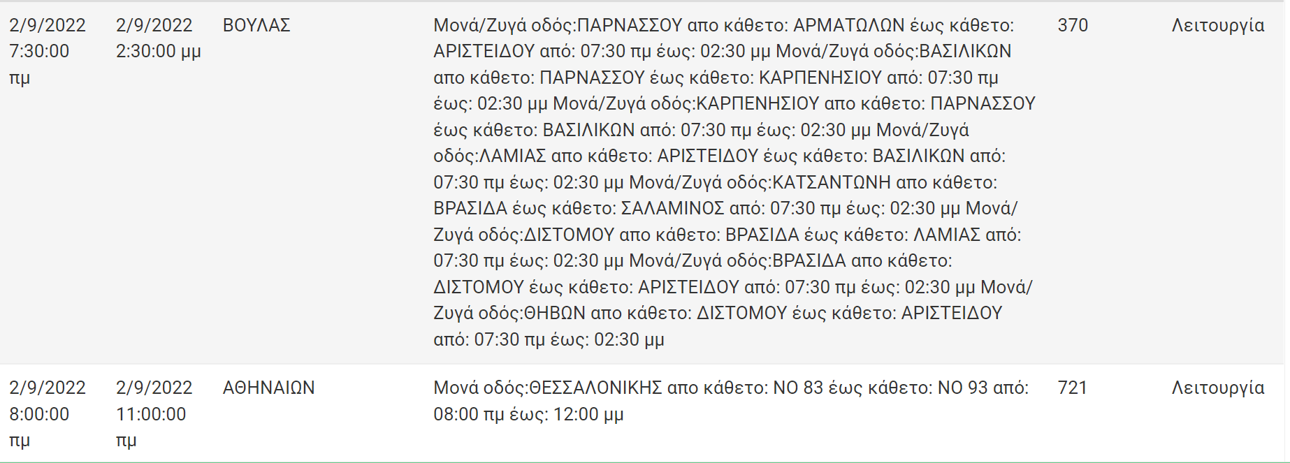 Διακοπή Ρεύματος ΔΕΗ: Διακοπές ρεύματος τη Παρασκευή (2/9/22) στην Αττική