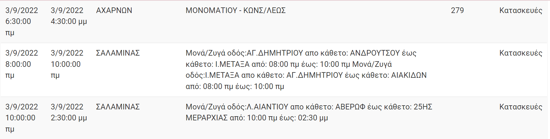 Διακοπή Ρεύματος ΔΕΗ: Διακοπές ρεύματος το Σάββατο (3/9/22) στην Αττική
