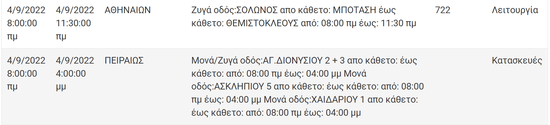 Διακοπή Ρεύματος ΔΕΗ: Διακοπές ρεύματος τη Κυριακή (4/9/22) στην Αττική