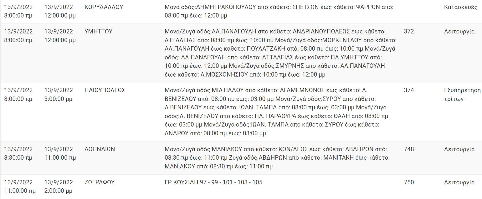 Διακοπή Ρεύματος ΔΕΗ: Διακοπές ρεύματος το Σάββατο (13/9/22) στην Αττική