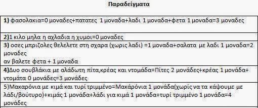 Δίαιτα Weight Watchers για χάσιμο κιλών και λίπους