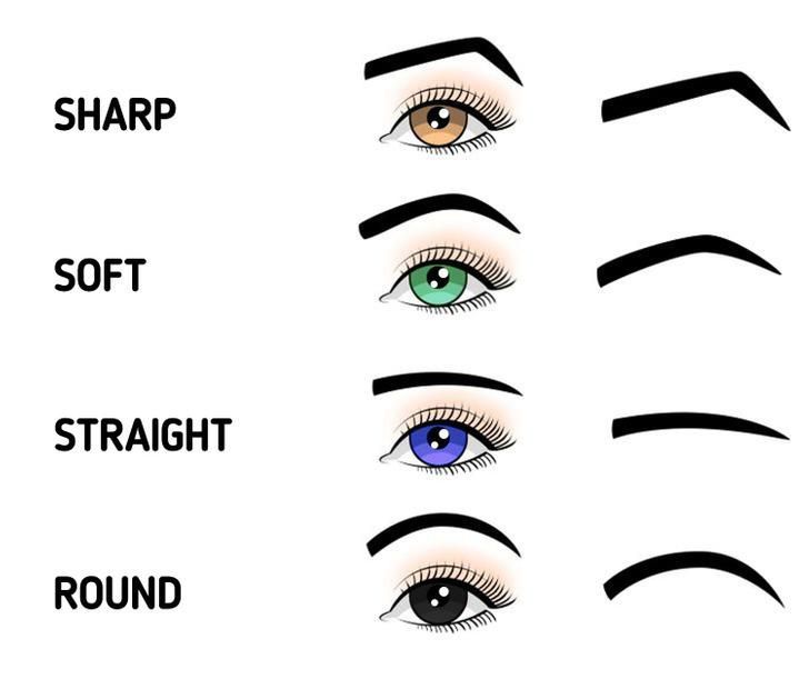 πως-να-δώσετε-σωστό-σχήμα-στα-φρύδια- πως-να-δώσετε-σωστό-σχήμα-στα-φρύδια-
