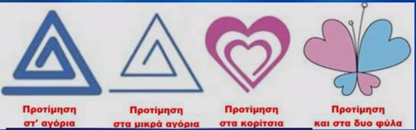 Πως να προστατέψουμε τα παιδιά από Παιδόφιλους και Παιδεραστές