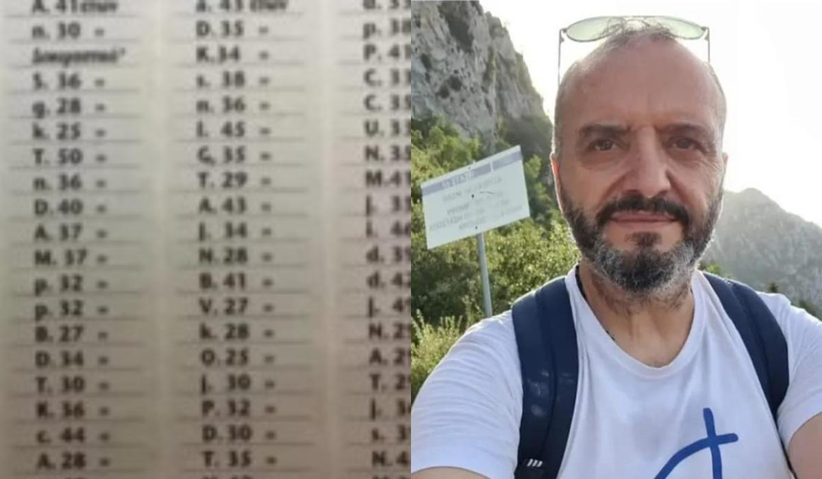 Σεπόλια : Από 20 έως 60 ετών – Αυτοί είναι όσοι είχαν επαφή με την 12χρονη -Δημοσιογράφοι, Δικηγόροι, Επιχειρηματίες