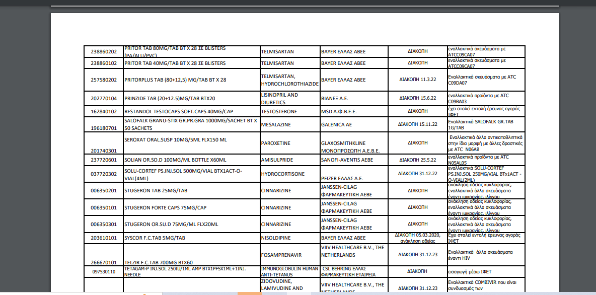 Ποια φάρμακα λείπουν από τα φαρμακεία – Όλη η λίστα του ΕΟΦ