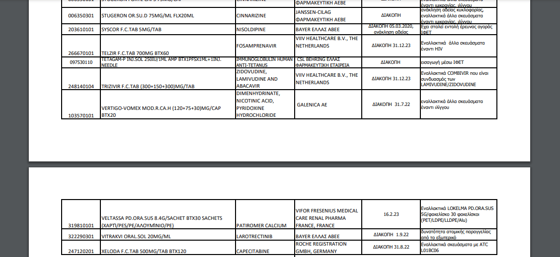 Ποια φάρμακα λείπουν από τα φαρμακεία – Όλη η λίστα του ΕΟΦ