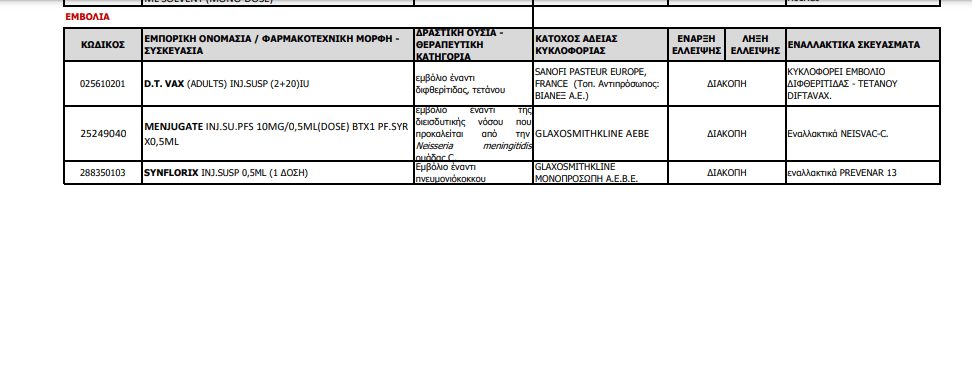 Ποια φάρμακα λείπουν από τα φαρμακεία – Όλη η λίστα του ΕΟΦ