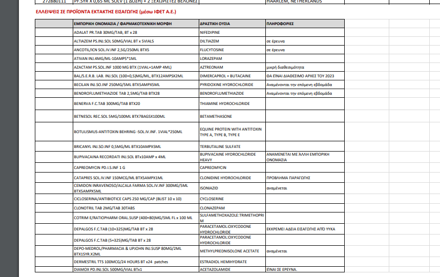 Ποια φάρμακα λείπουν από τα φαρμακεία – Όλη η λίστα του ΕΟΦ