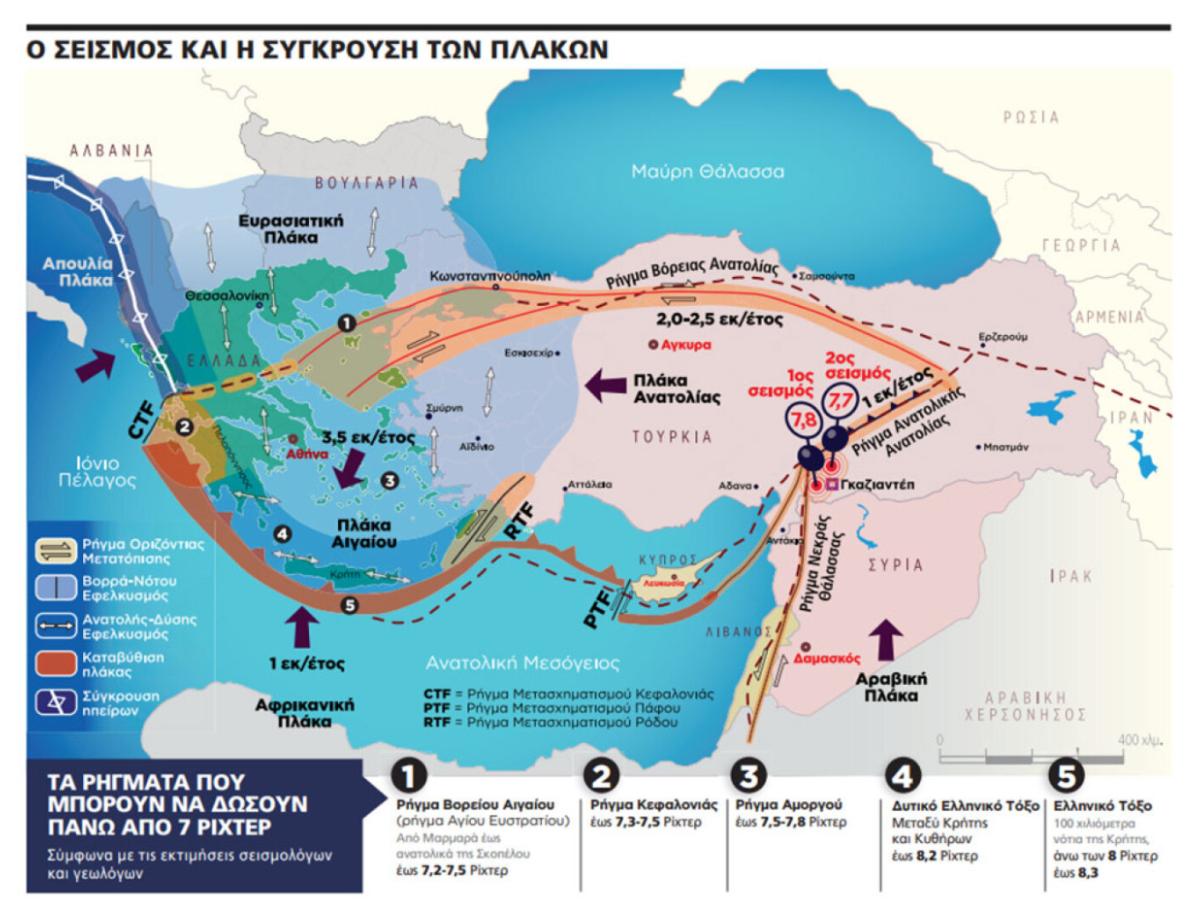 Ποιες είναι οι προβλέψεις των ειδικών για την πιθανότητα μεγάλου σεισμού στην Ελλάδα