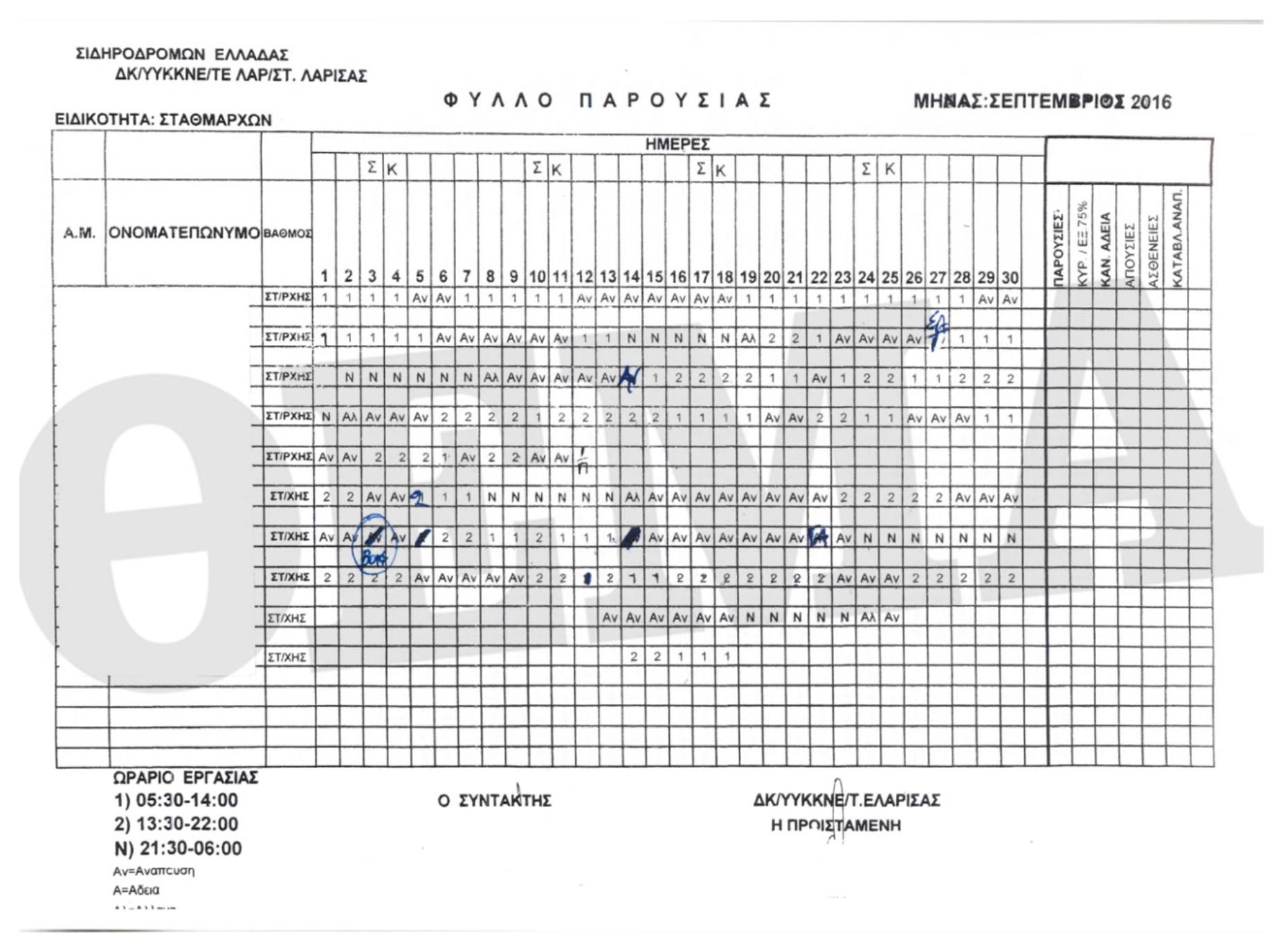Τέμπη: Απολογείται σήμερα ο σταθμάρχης – Αντιμετωπίζει βαρύτατες κατηγορίες