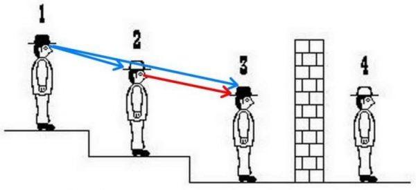 το-τεστ-του-μελλοθάνατου-τεστ ευφυΐας-