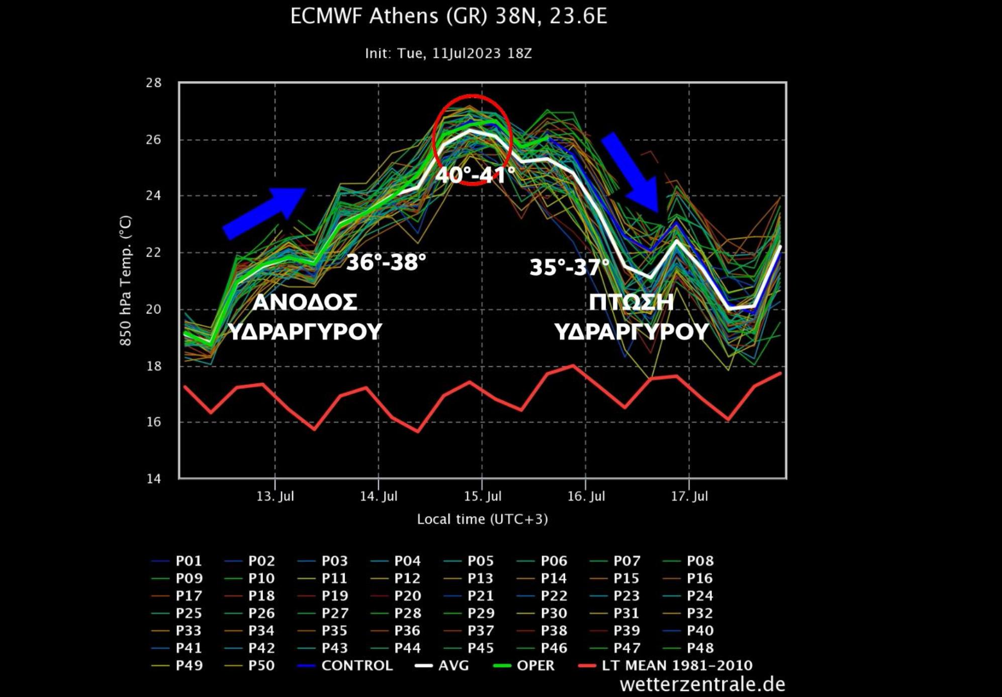 Καύσωνας Κλέων: Νέο έκτακτο δελτίο από την ΕΜΥ