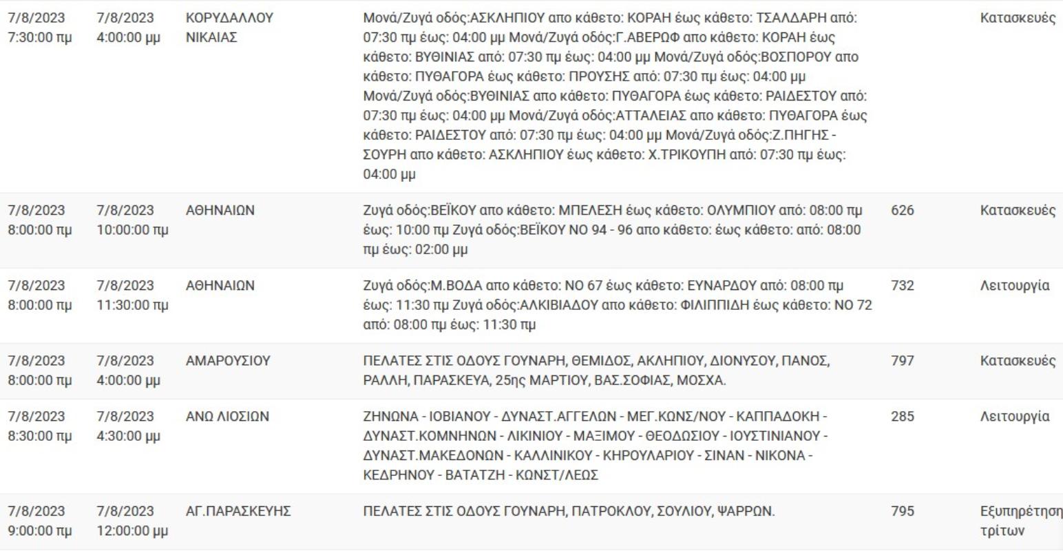 Διακοπή Ρεύματος ΔΕΗ : Διακοπές ρεύματος την Δευτέρα (7/8/2023 ) στην Αττική