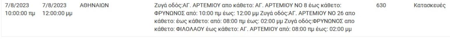 Διακοπή Ρεύματος ΔΕΗ : Διακοπές ρεύματος την Δευτέρα (7/8/2023 ) στην Αττική
