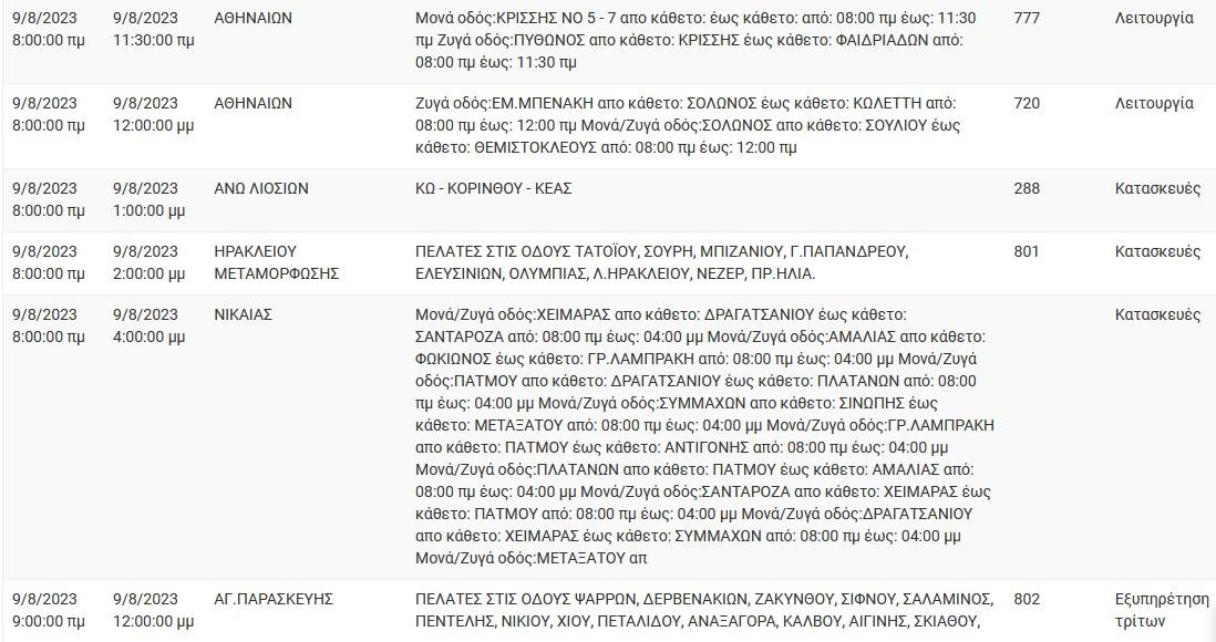 Διακοπή Ρεύματος ΔΕΗ : Διακοπές ρεύματος την Τετάρτη (9/8/2023 ) στην Αττική