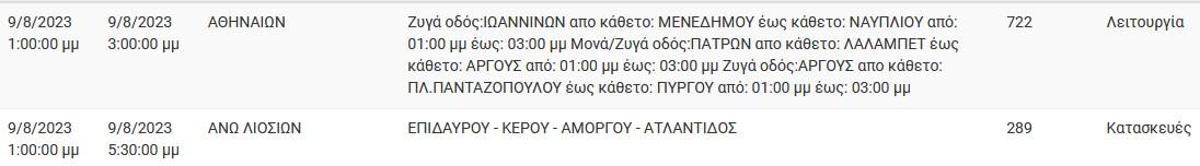 Διακοπή Ρεύματος ΔΕΗ : Διακοπές ρεύματος την Τετάρτη (9/8/2023 ) στην Αττική