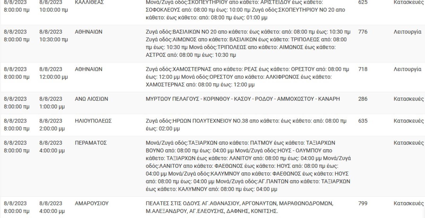 Διακοπή Ρεύματος ΔΕΗ : Διακοπές ρεύματος την Τρίτη (8/8/2023 ) στην Αττική