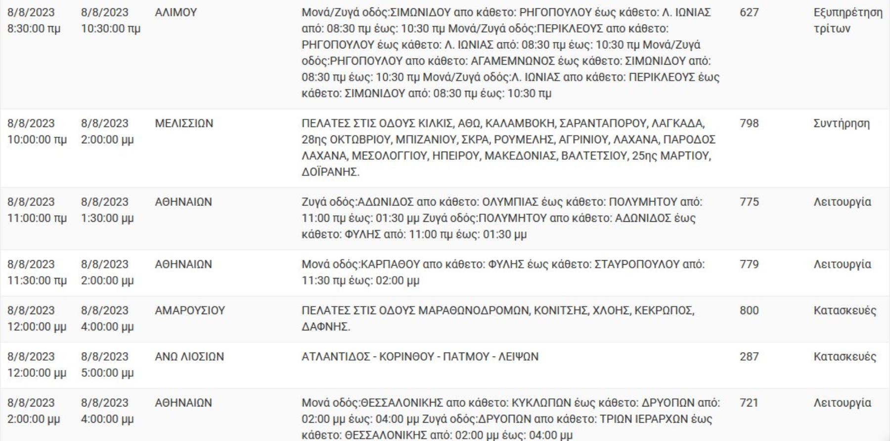 Διακοπή Ρεύματος ΔΕΗ : Διακοπές ρεύματος την Τρίτη (8/8/2023 ) στην Αττική