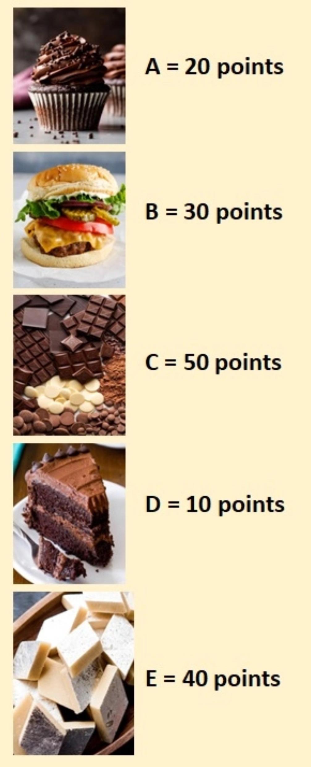 Τεστ: Ανακάλυψε ποια είναι η πνευματική σου ηλικία