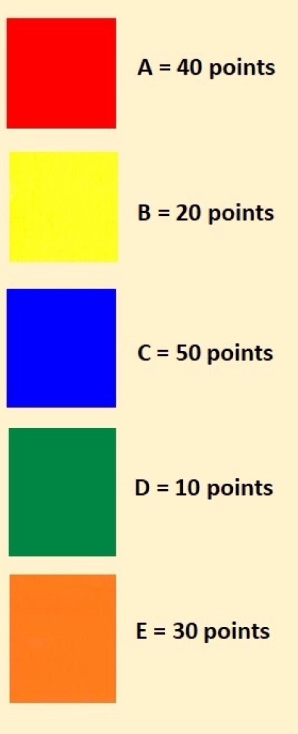 Τεστ: Ανακάλυψε ποια είναι η πνευματική σου ηλικία