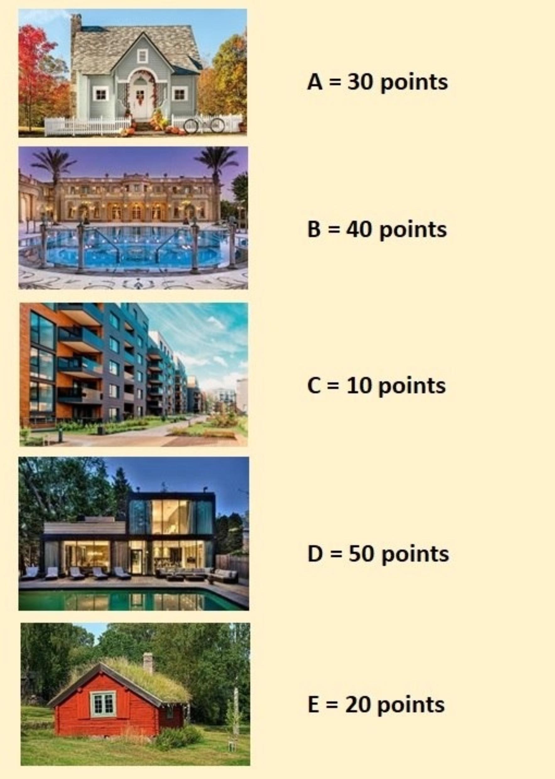 Τεστ: Ανακάλυψε ποια είναι η πνευματική σου ηλικία