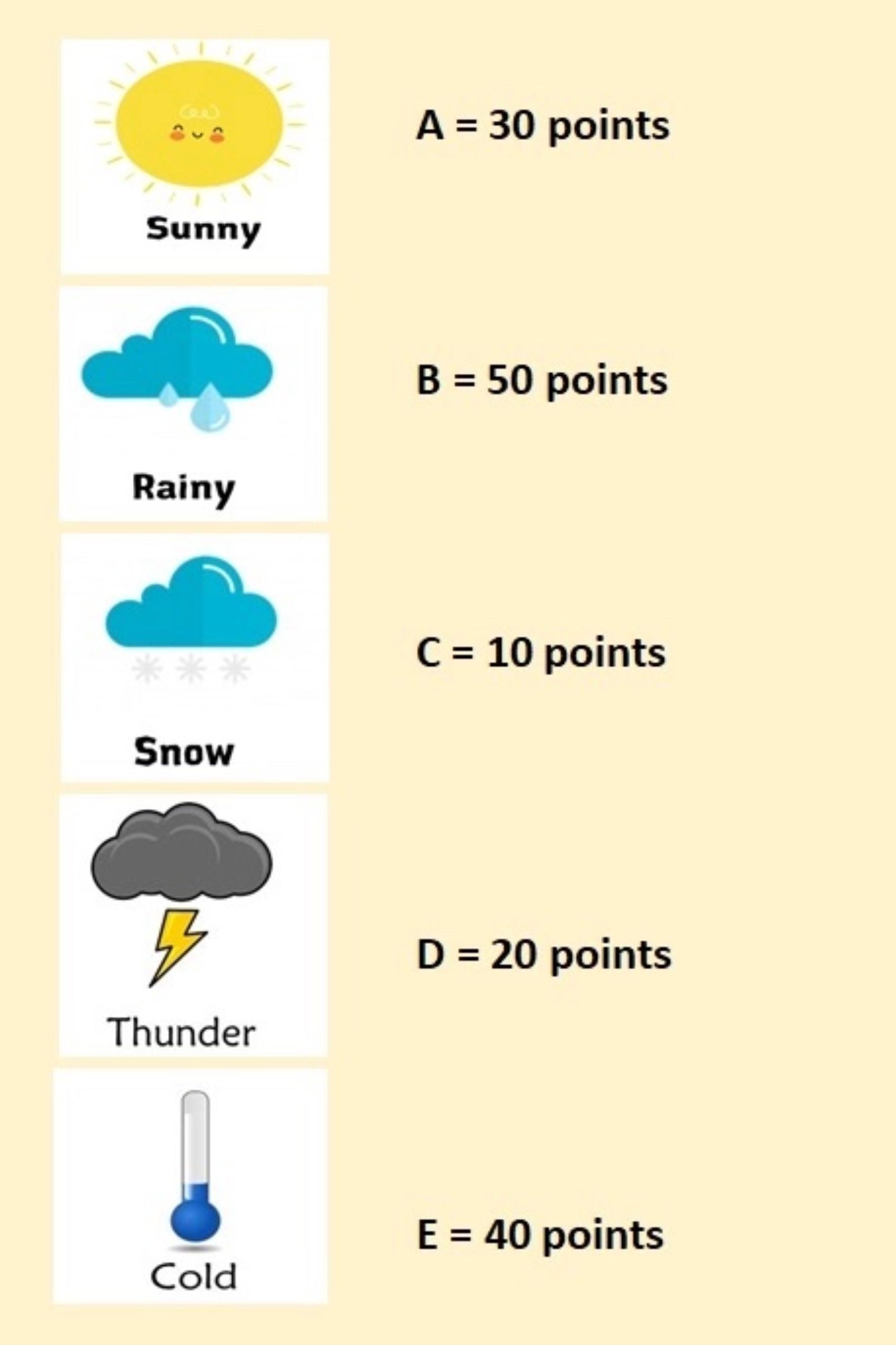 Τεστ: Ανακάλυψε ποια είναι η πνευματική σου ηλικία