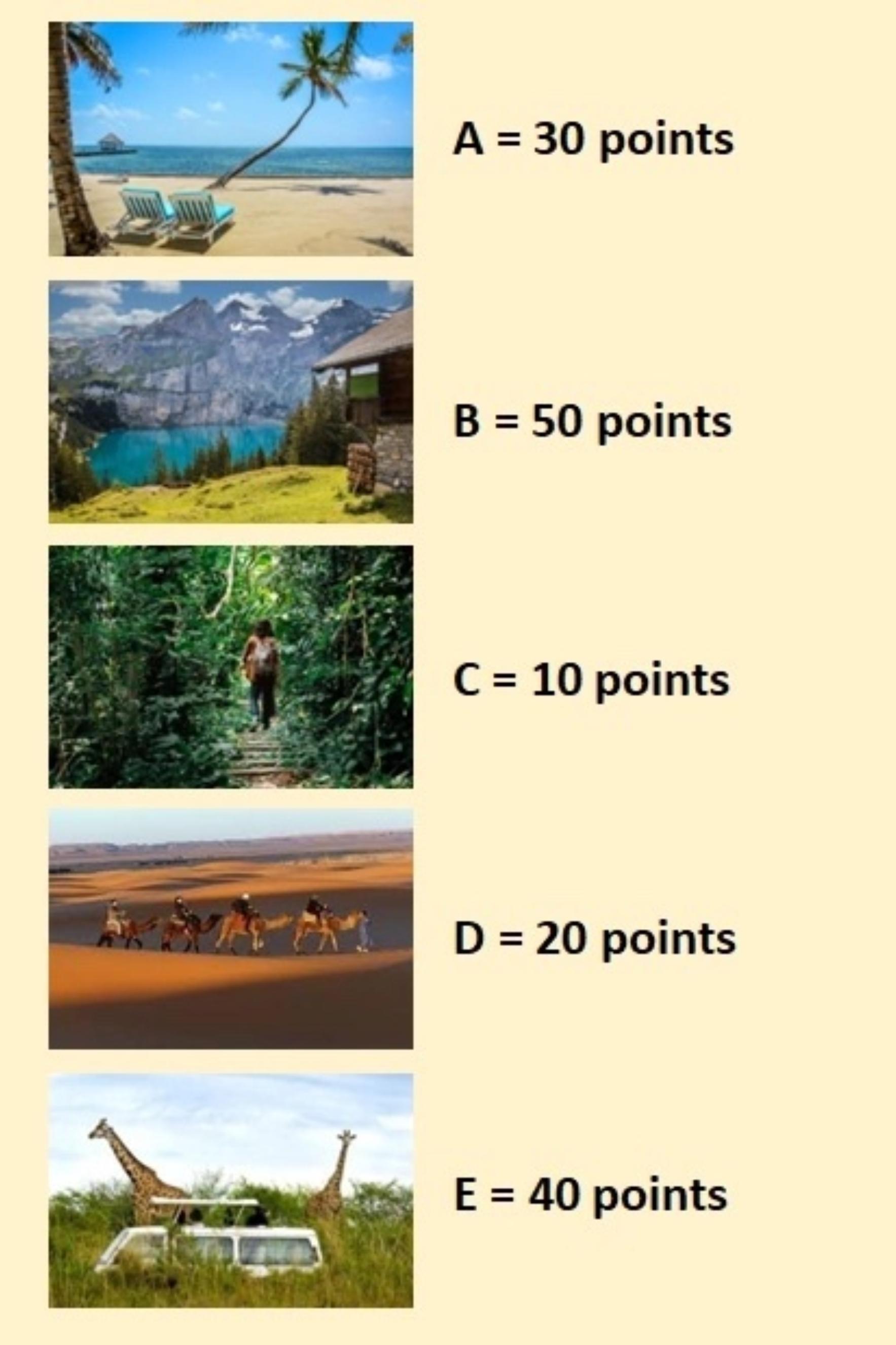 Τεστ: Ανακάλυψε ποια είναι η πνευματική σου ηλικία