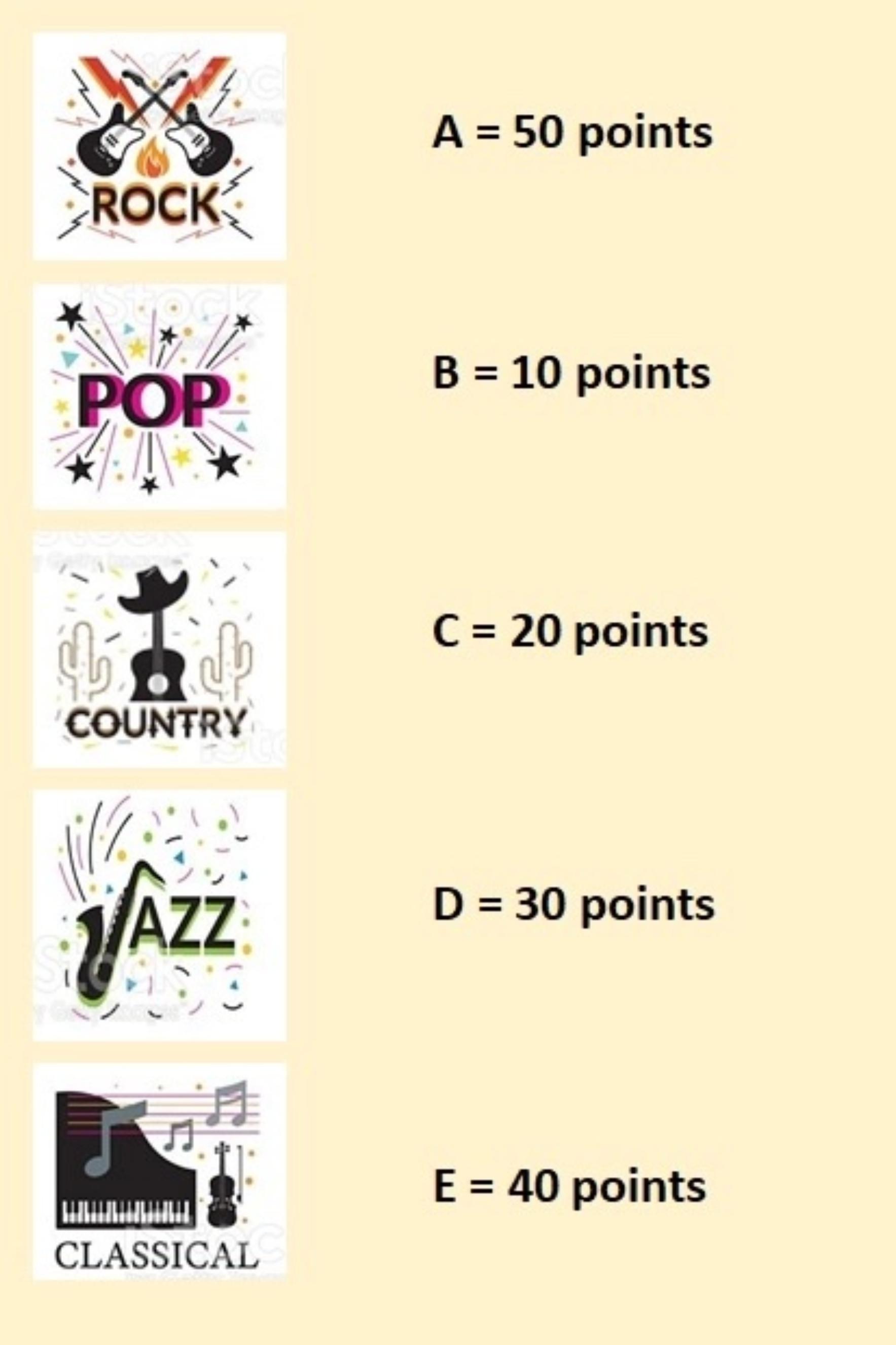 Τεστ: Ανακάλυψε ποια είναι η πνευματική σου ηλικία