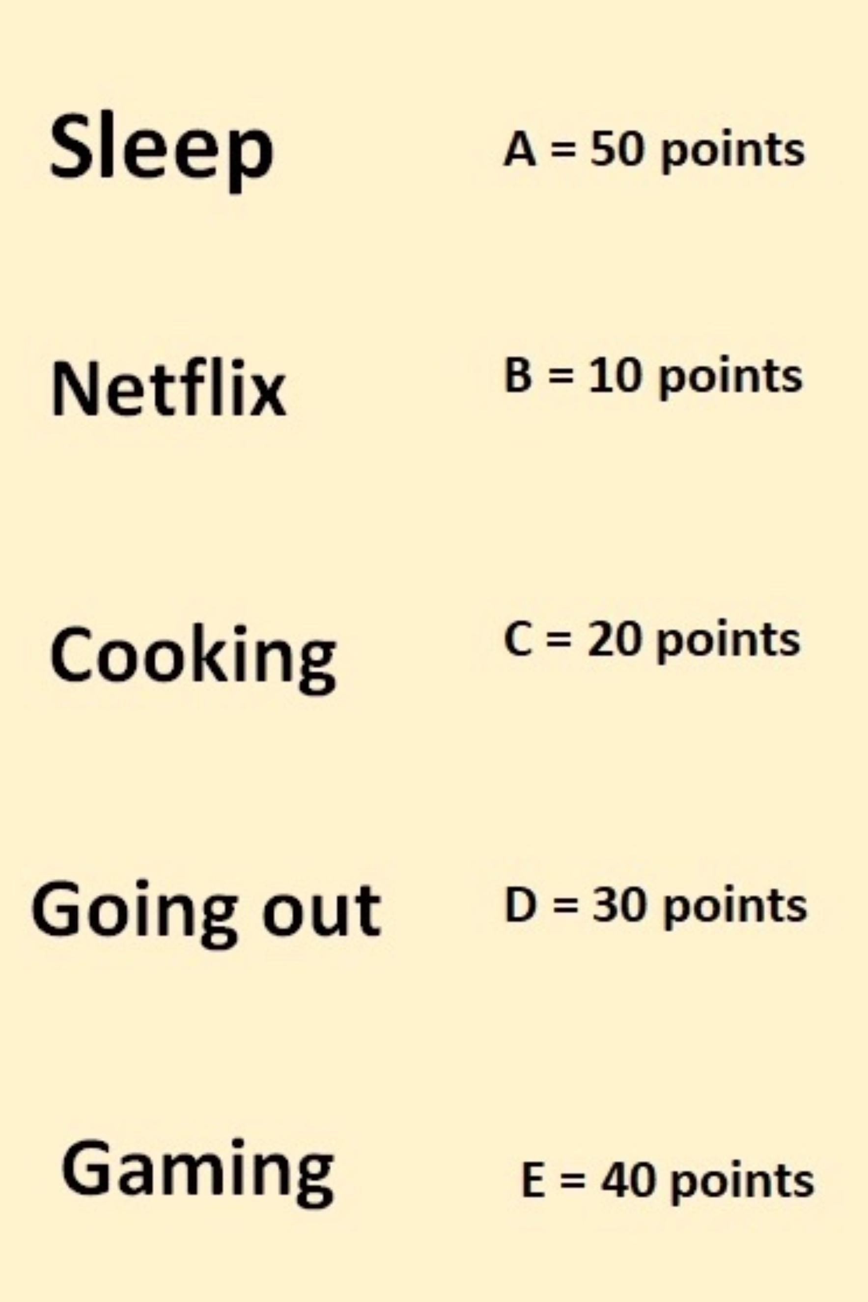 Τεστ: Ανακάλυψε ποια είναι η πνευματική σου ηλικία