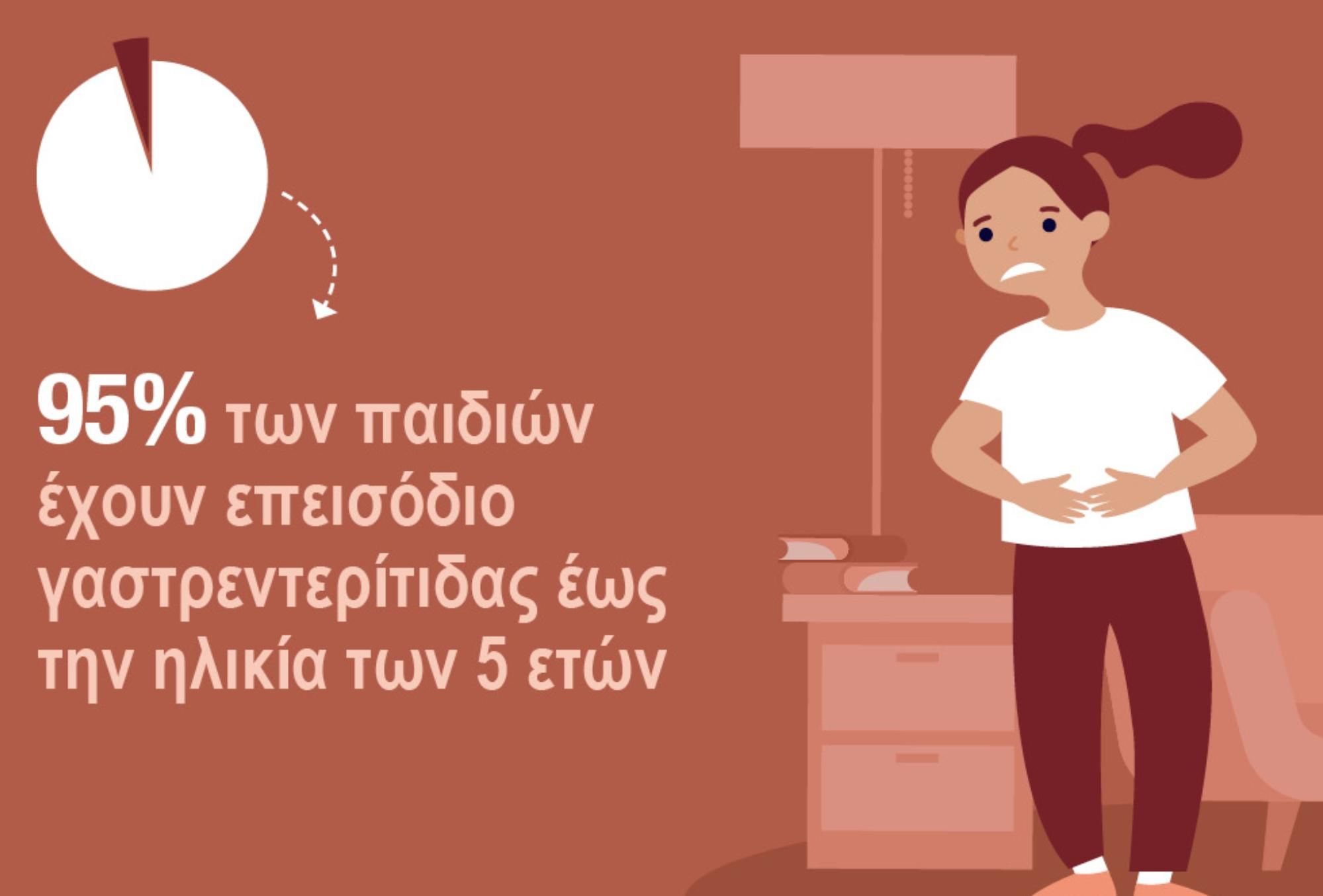 Γαστρεντερίτιδα στα παιδιά: Πρόληψη συμπτώματα και θεραπεία