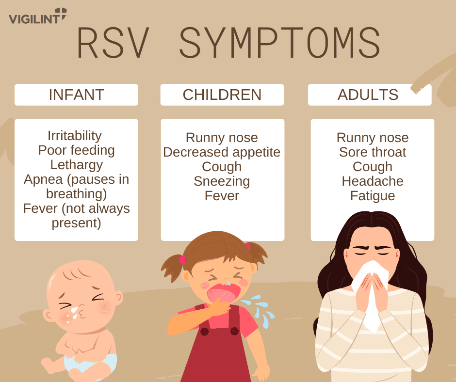 RSV, γρίπη και Covid-19 στα παιδιά: Πως θα ξεχωρίσουμε τι έχουν (συμπτώματα)
