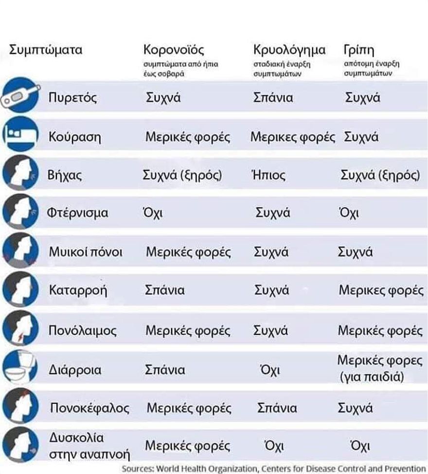 RSV, γρίπη και Covid-19 στα παιδιά: Πως θα ξεχωρίσουμε τι έχουν (συμπτώματα)