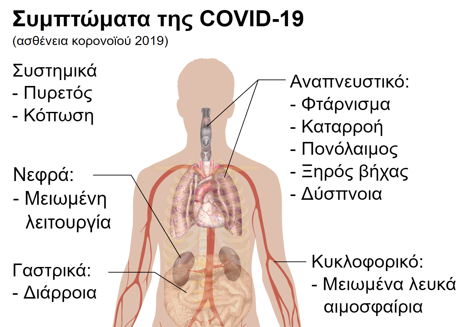 RSV, γρίπη και Covid-19 στα παιδιά: Πως θα ξεχωρίσουμε τι έχουν (συμπτώματα)