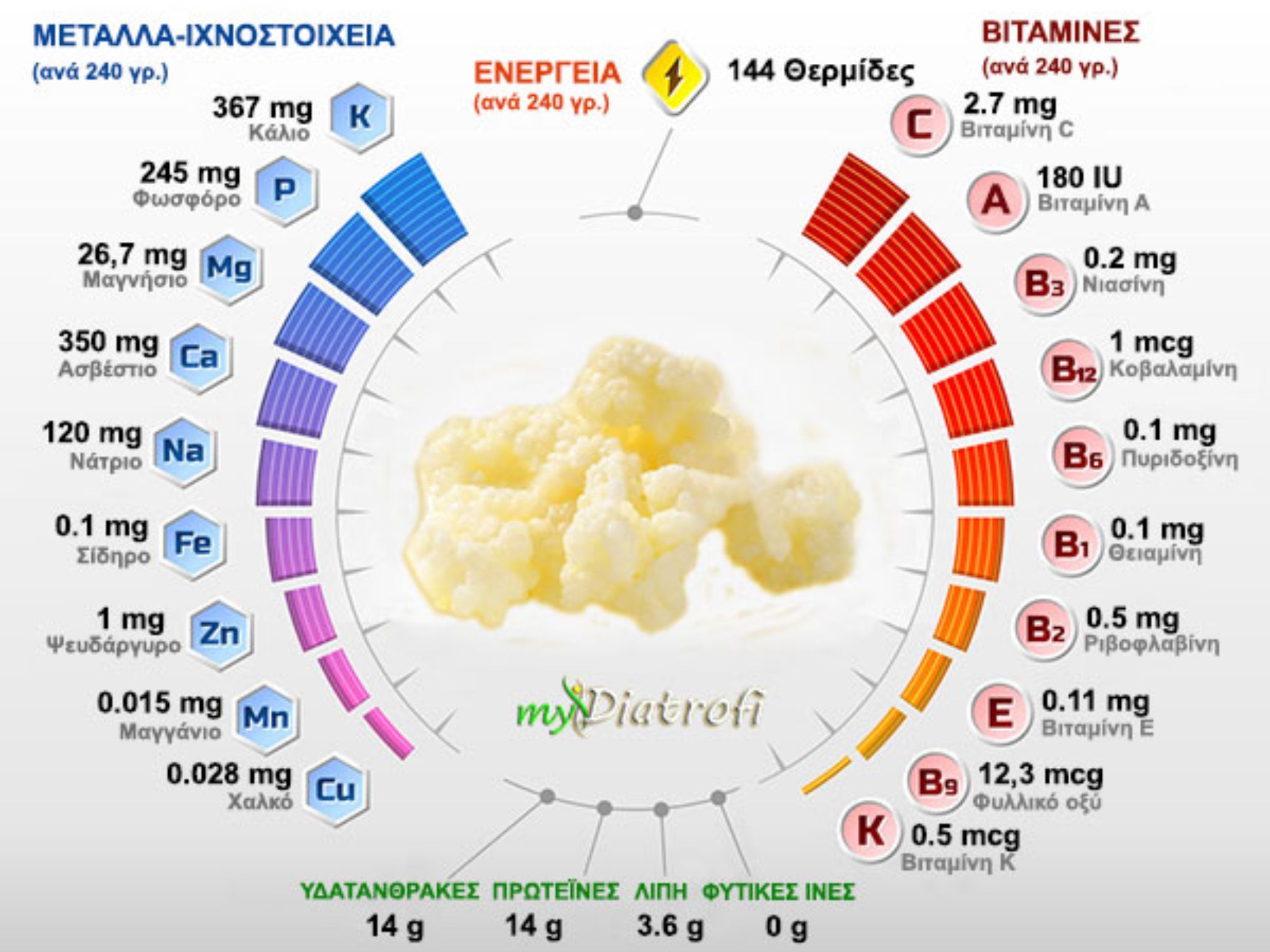 Κεφίρ: Η διατροφική αξία του και πως βοηθάει τον οργανισμό