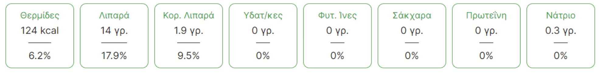 Ελαιόλαδο: Η διατροφική αξία του και πως βοηθάει τον οργανισμό