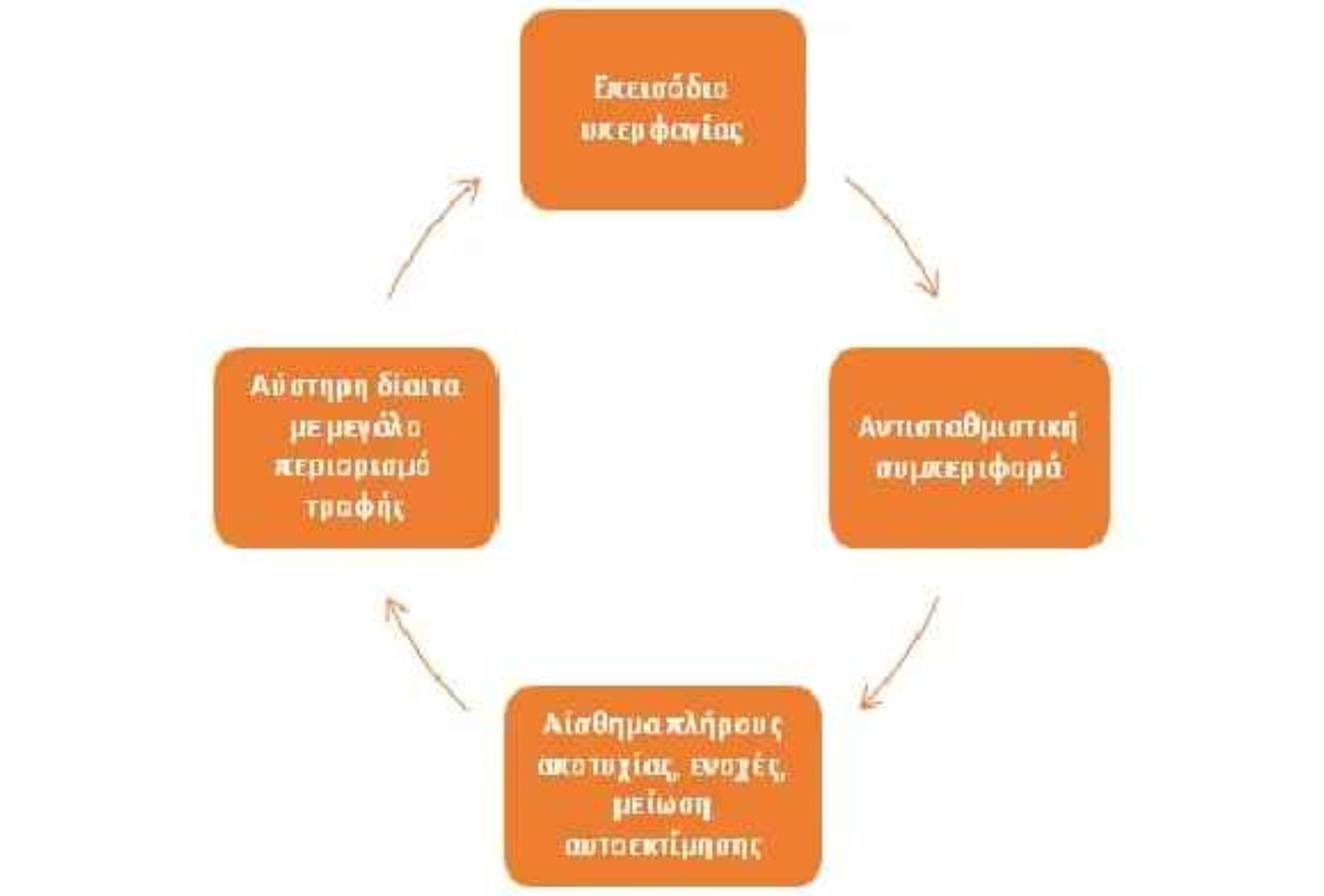 Αυτόματο προσχέδιο