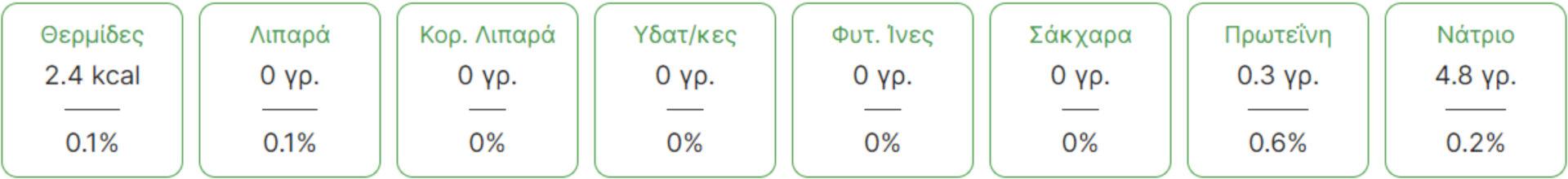 Καφές: Η διατροφική αξία του και πως βοηθάει τον οργανισμό