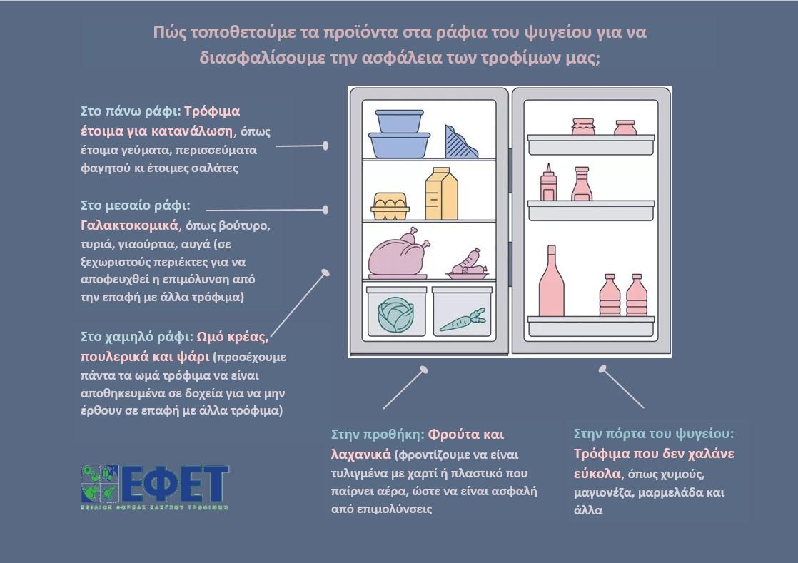 ΕΦΕΤ Τσικνοπέμπτη: Οδηγίες για να ψήσεις με ασφάλεια τα κρέατα στην Ψησταριά