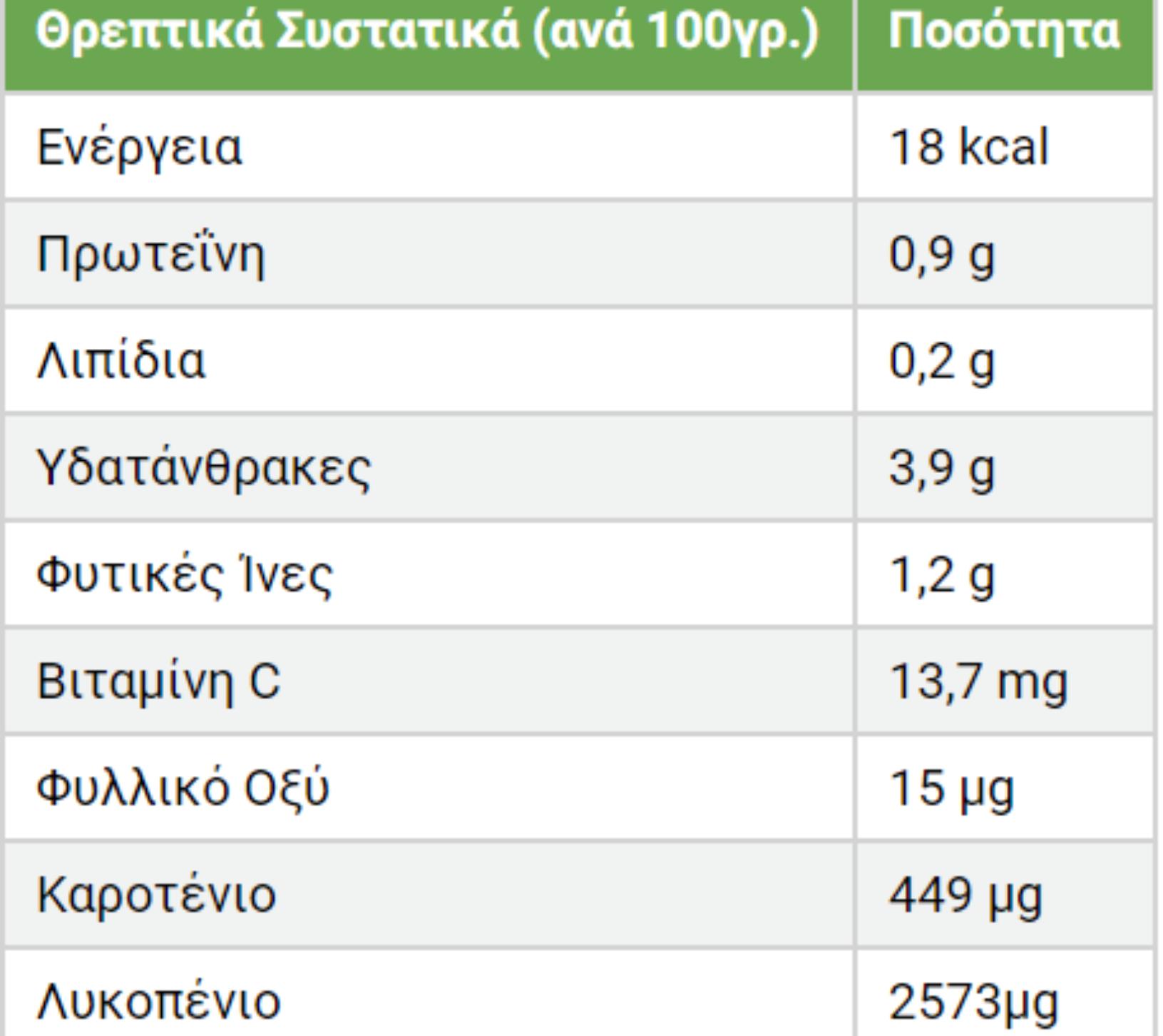 Ντομάτα: Η διατροφική αξία της και πως βοηθάει τον οργανισμό